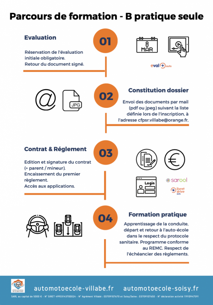 Parcours formation pratique seule - B Évry