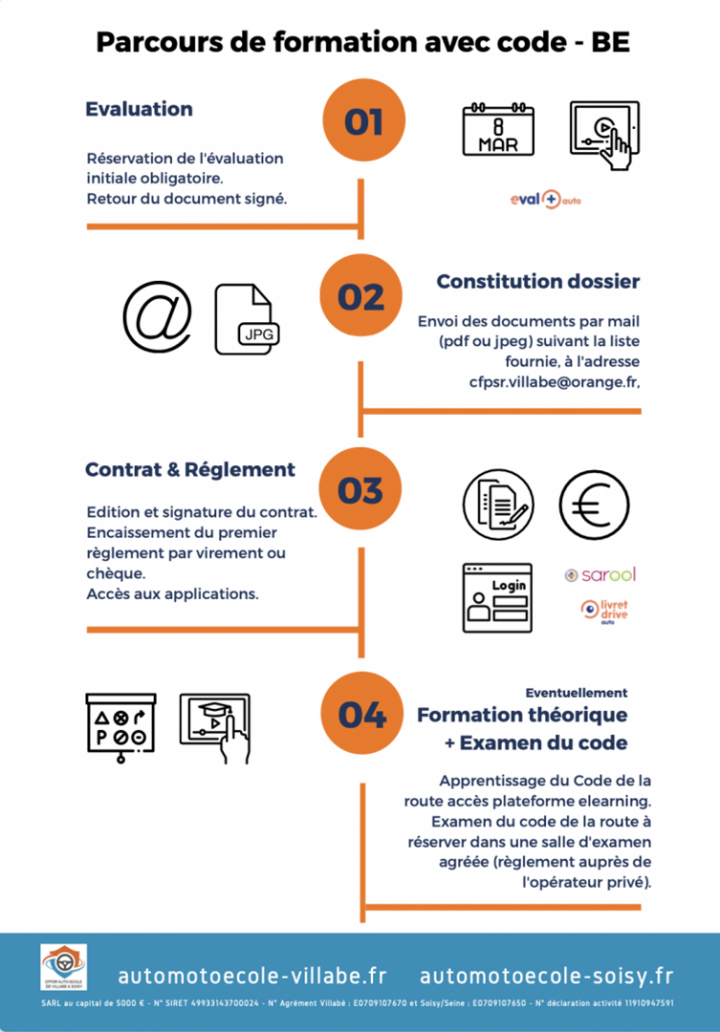 Parcours formation avec code - BE Évry