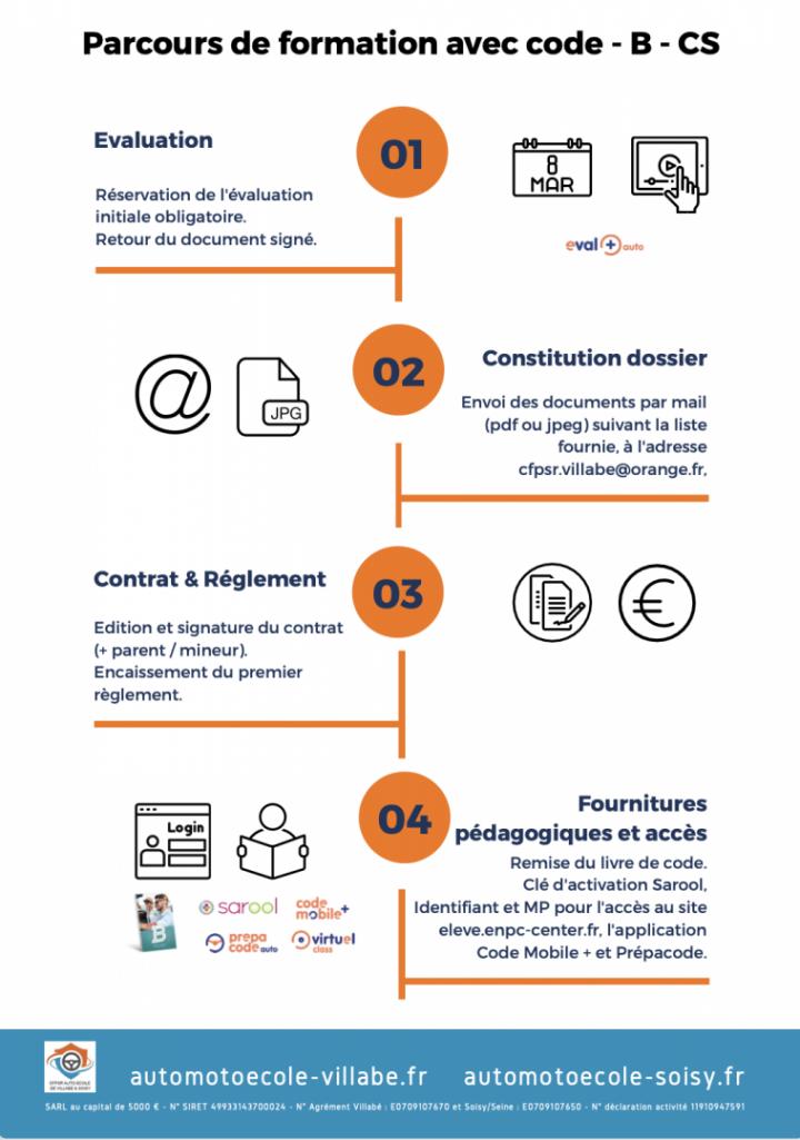 Parcours formation avec code - B - CS  Évry