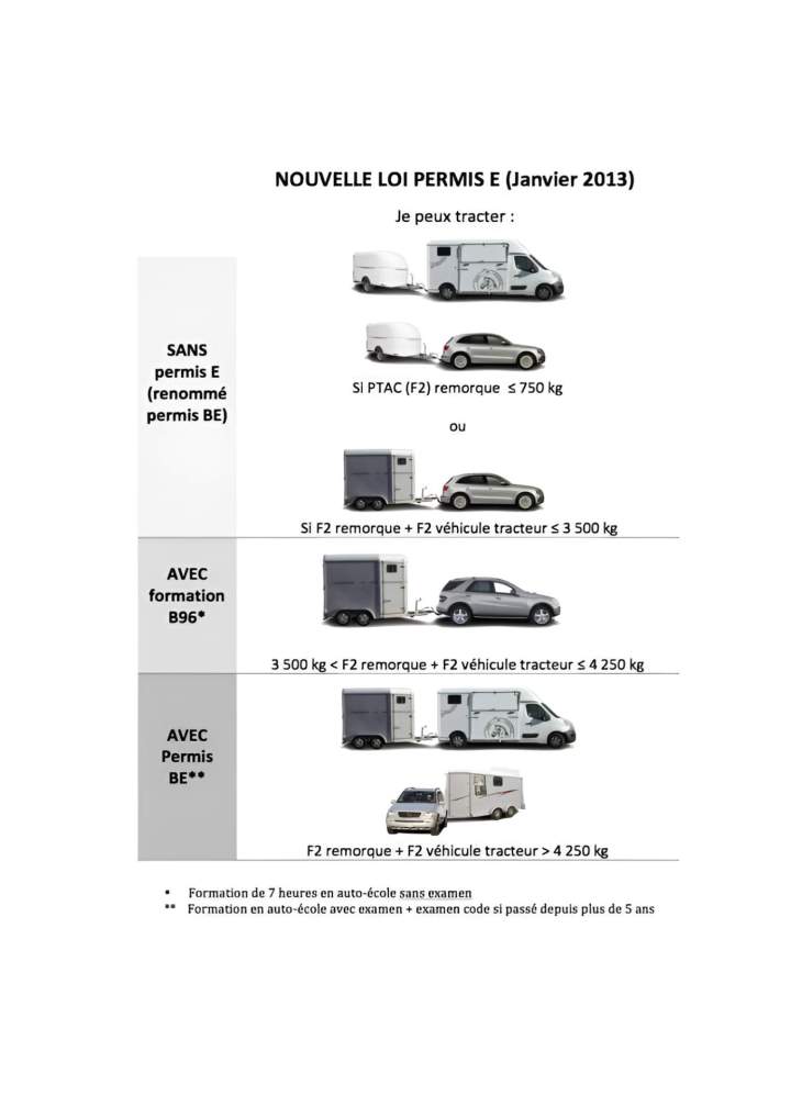 Préparation au permis BE Évry