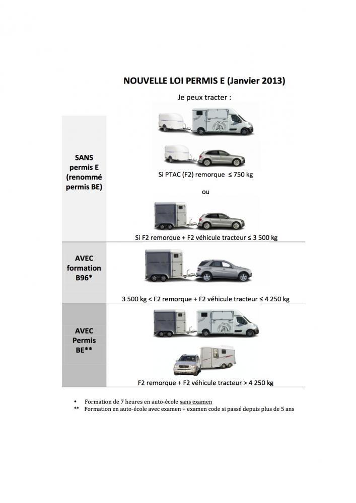 Permis boîte automatique Évry