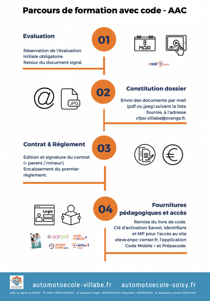 Parcours formation avec code - AAC Évry